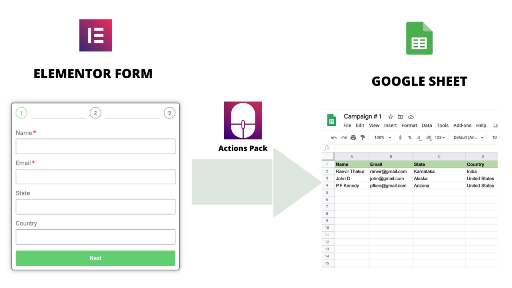 elementor google sheet